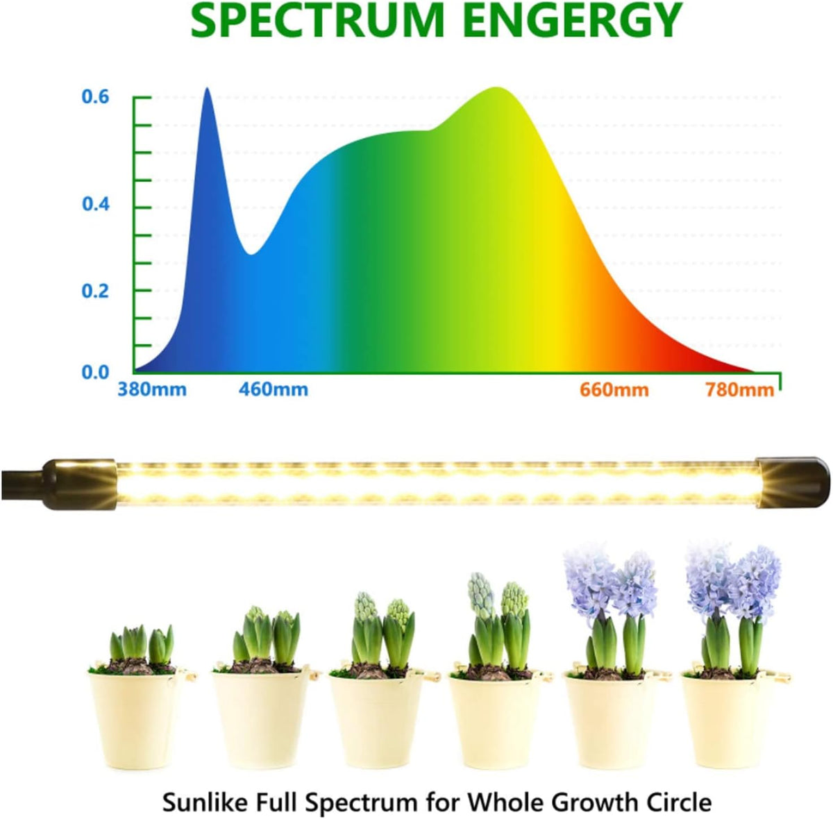 Dimmable LED Grow Light with Timer