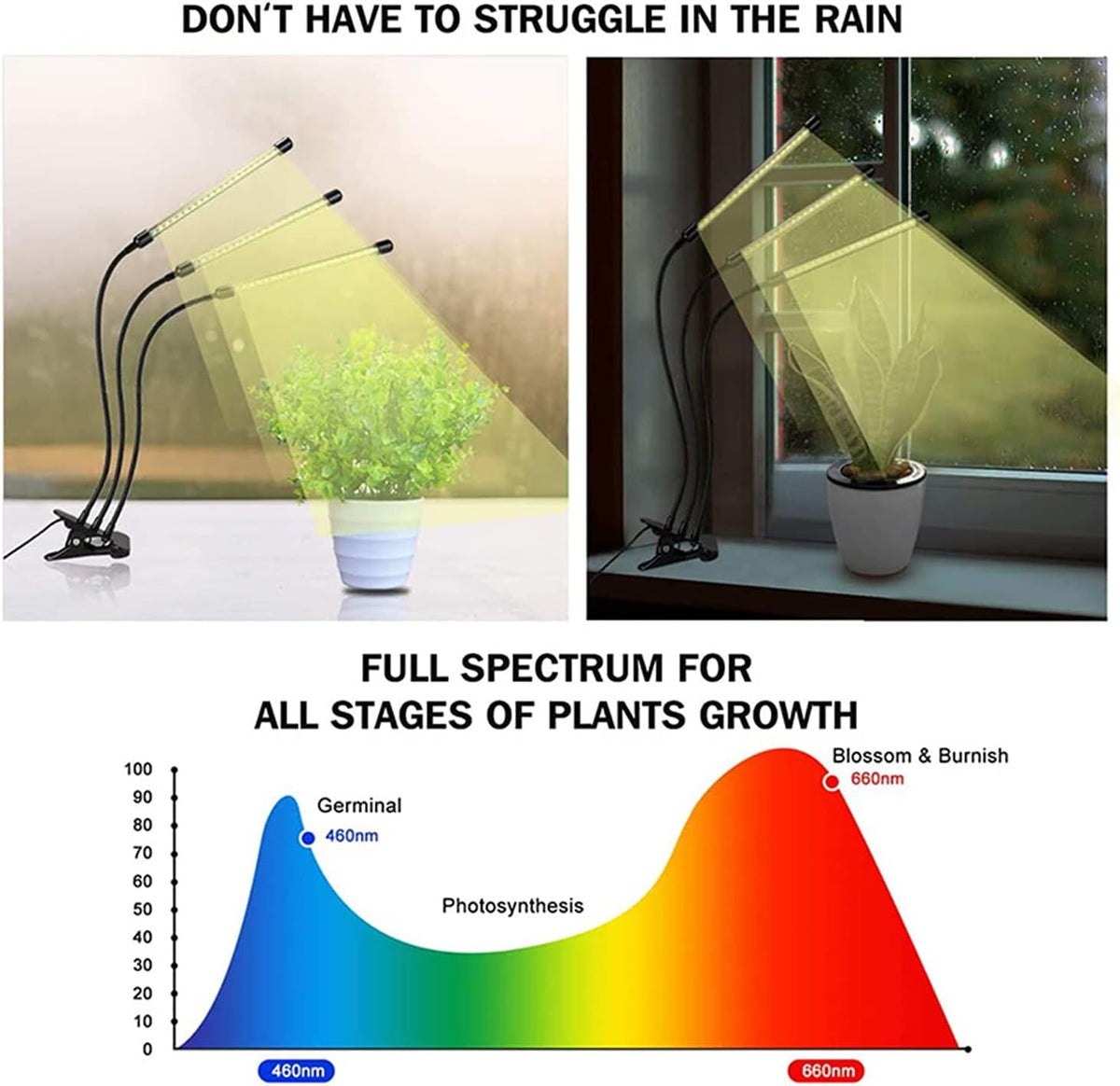 Dimmable LED Grow Light with Timer