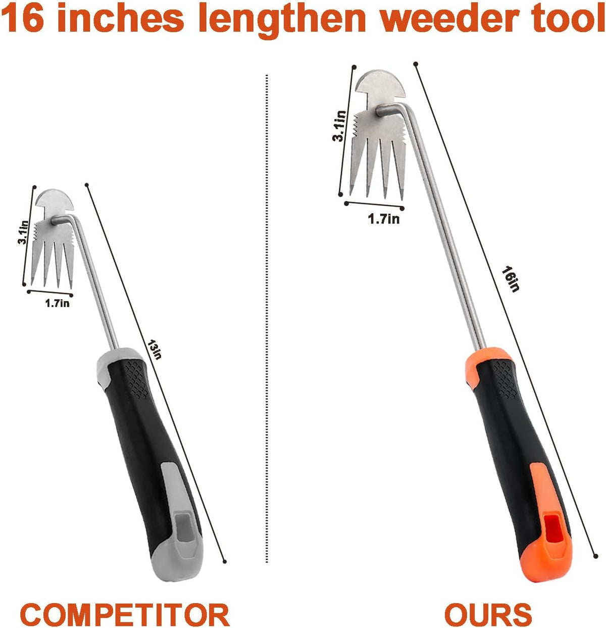 Stainless Steel Hand Weeder with Rubber Handle