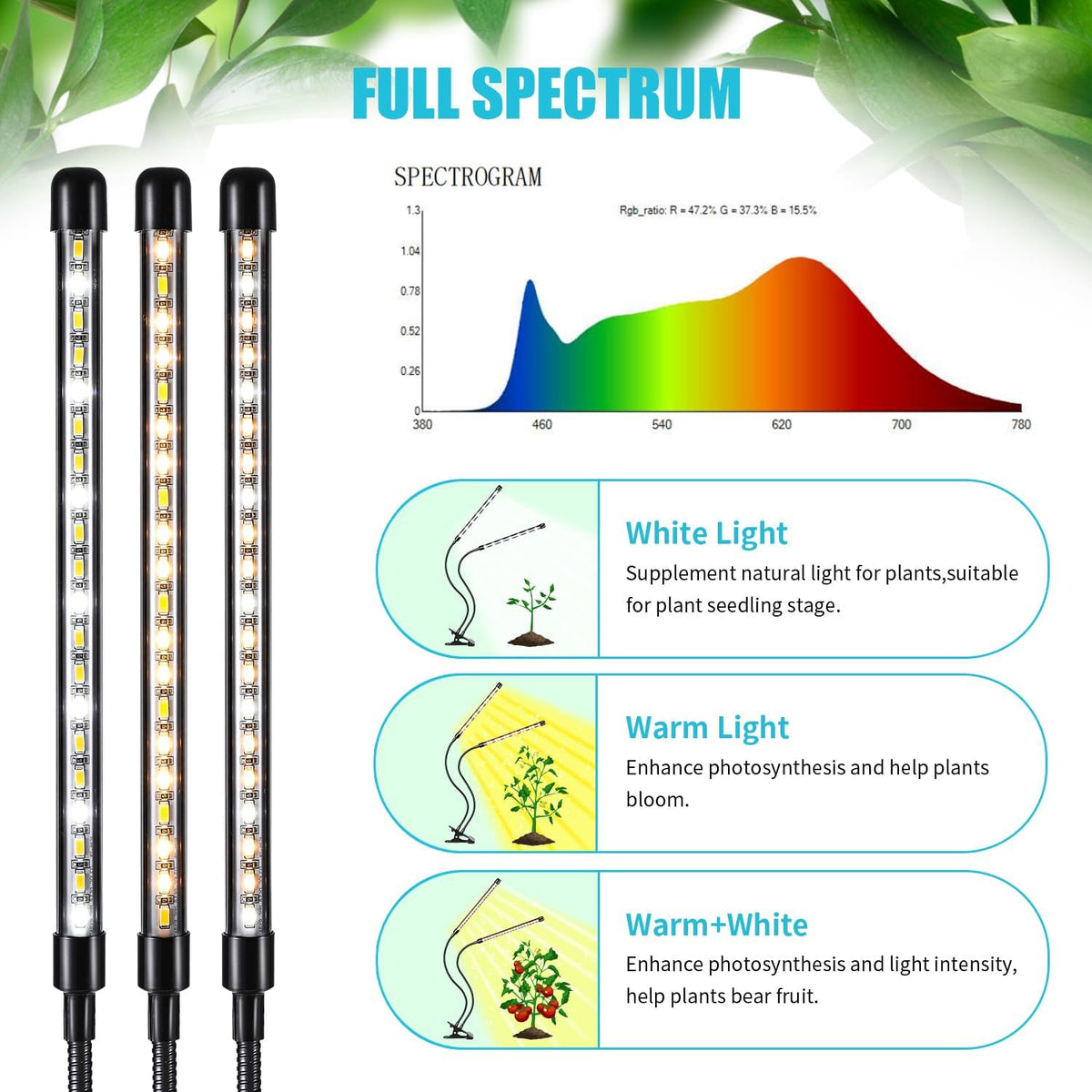 Clip-On LED Grow Lights with Timer, 2 Pack