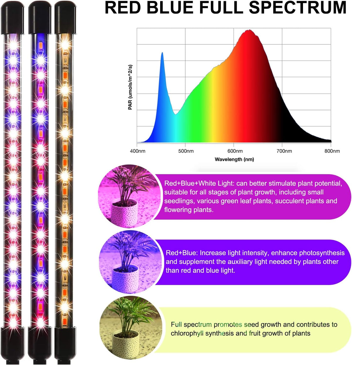 Dimmable LED Grow Light with Timer