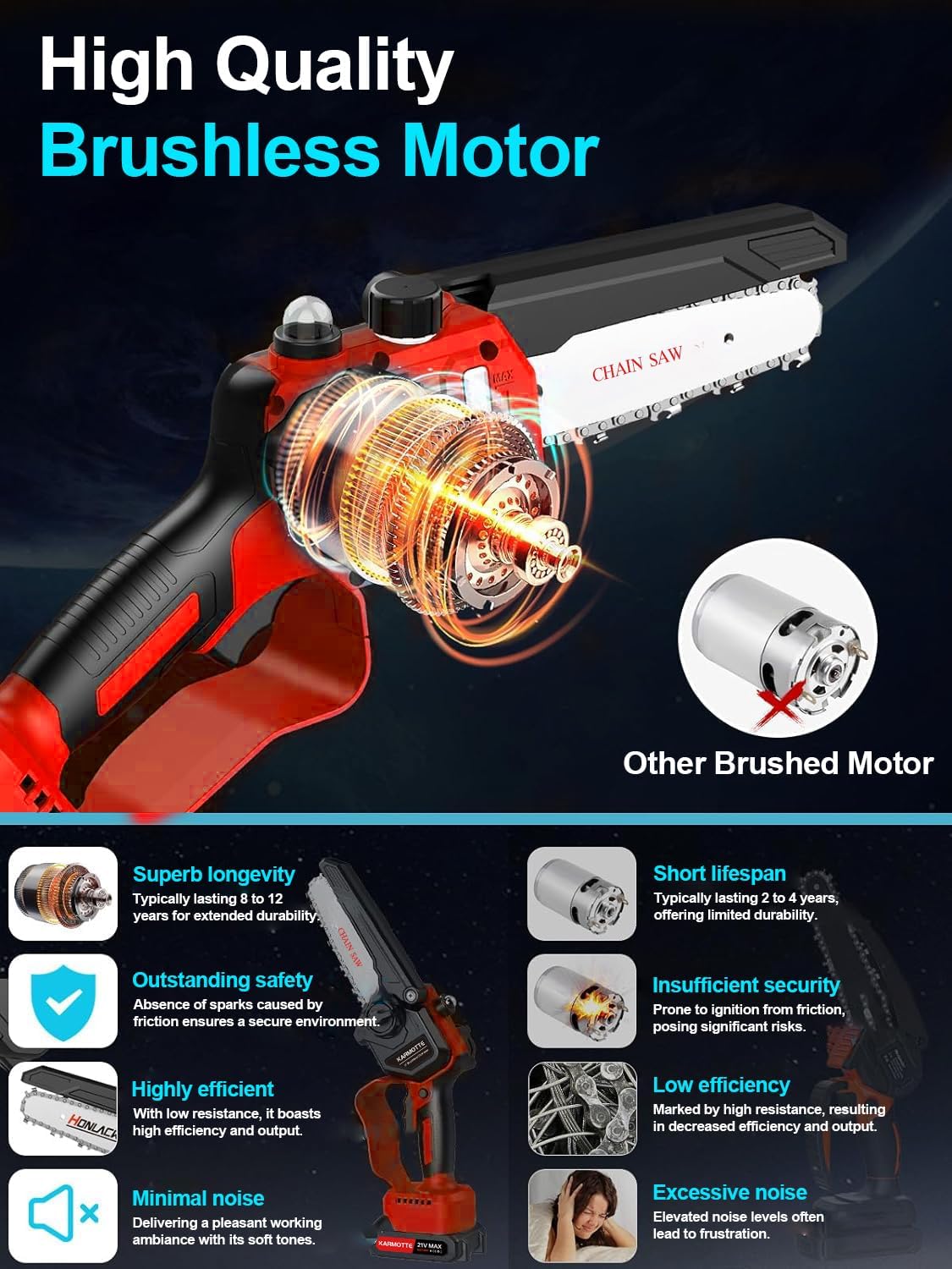 Mini Chainsaw, 6 in, with 2 Batteries