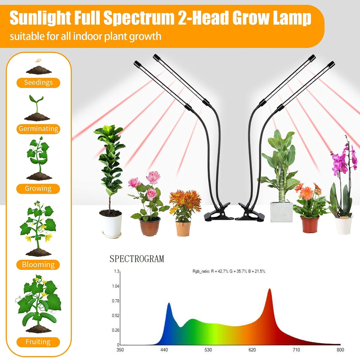 Clip-On LED Grow Lights with Timer, 2 Pack