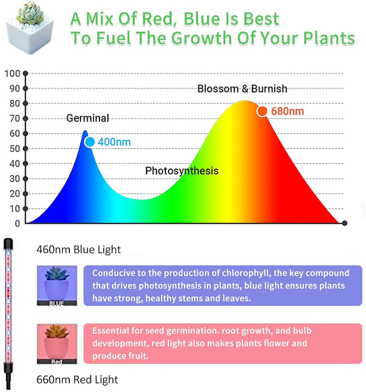 Dimmable LED Grow Light with Timer