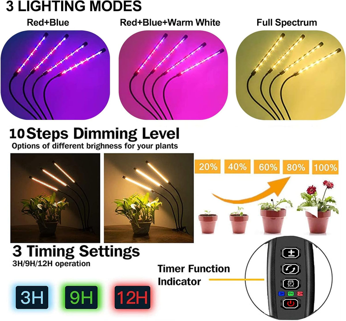 Dimmable LED Grow Light with Timer