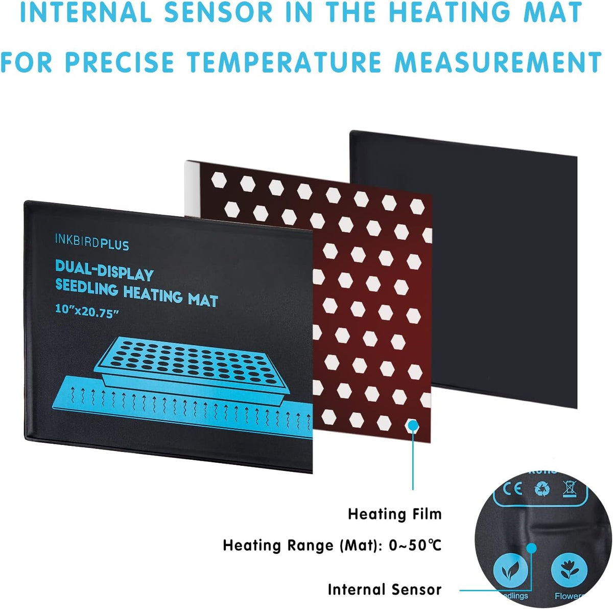 INKBIRDPLUS Seedling Heat Mat, 52 x 25 cm