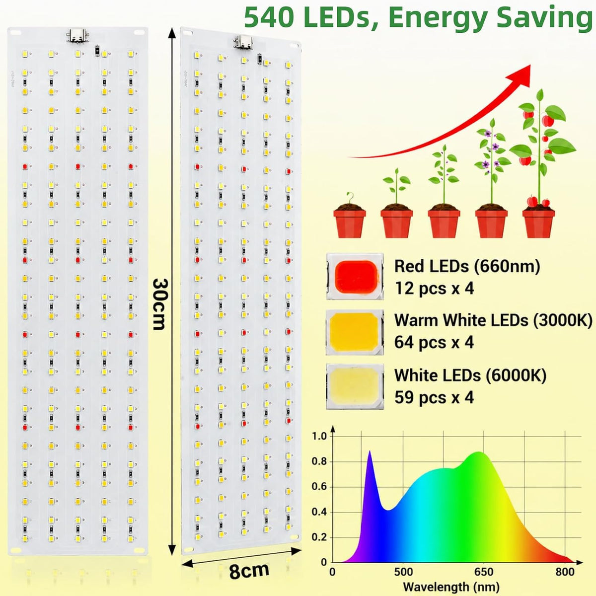 LED Grow Lights, 4 Pack, Full Spectrum