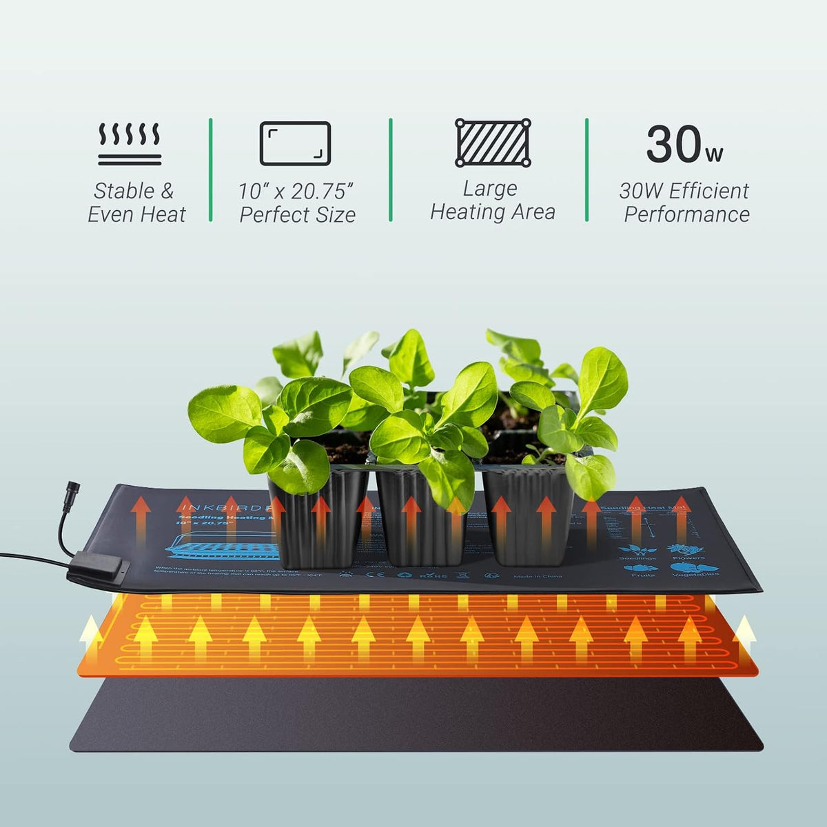 INKBIRDPLUS Seedling Heat Mat with Thermostat