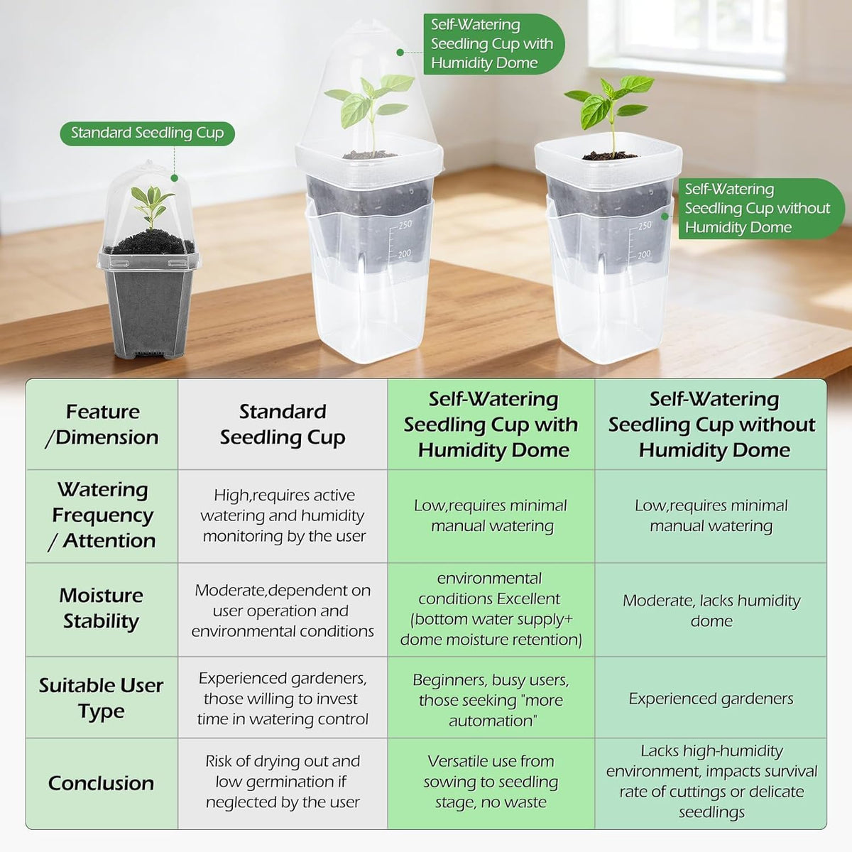 Self-Watering Propagation Pots, 12 Pack, 2.5 in