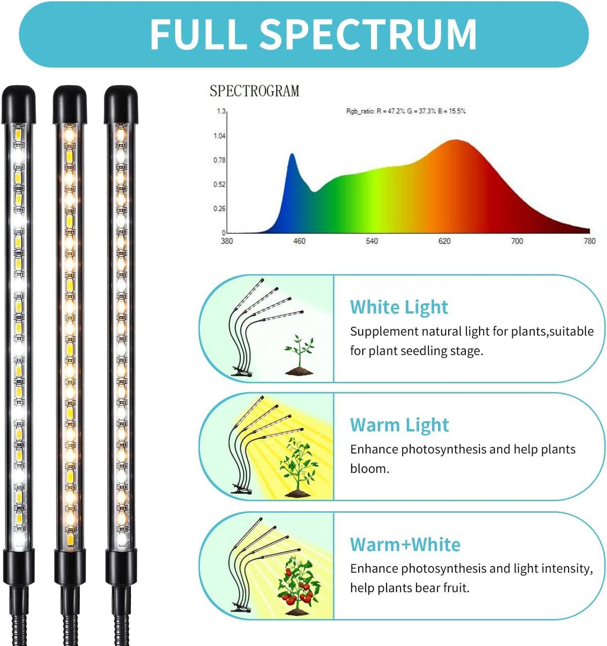 Clip-On LED Grow Lights with Timer, 2 Pack