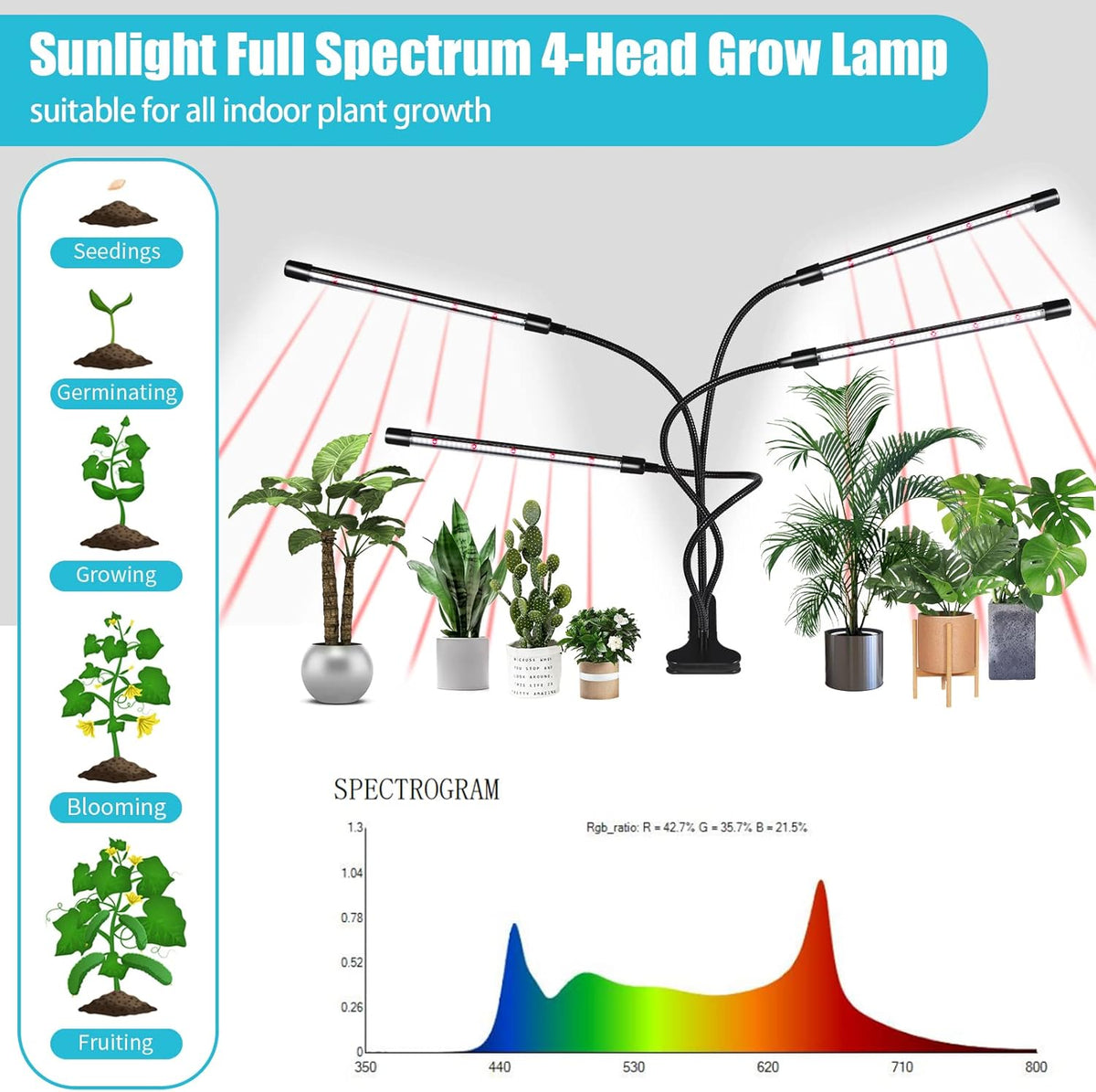 Clip-On LED Grow Lights with Timer, 2 Pack