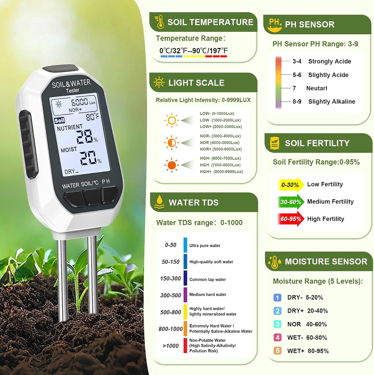 7-in-1 Soil & Water Meter