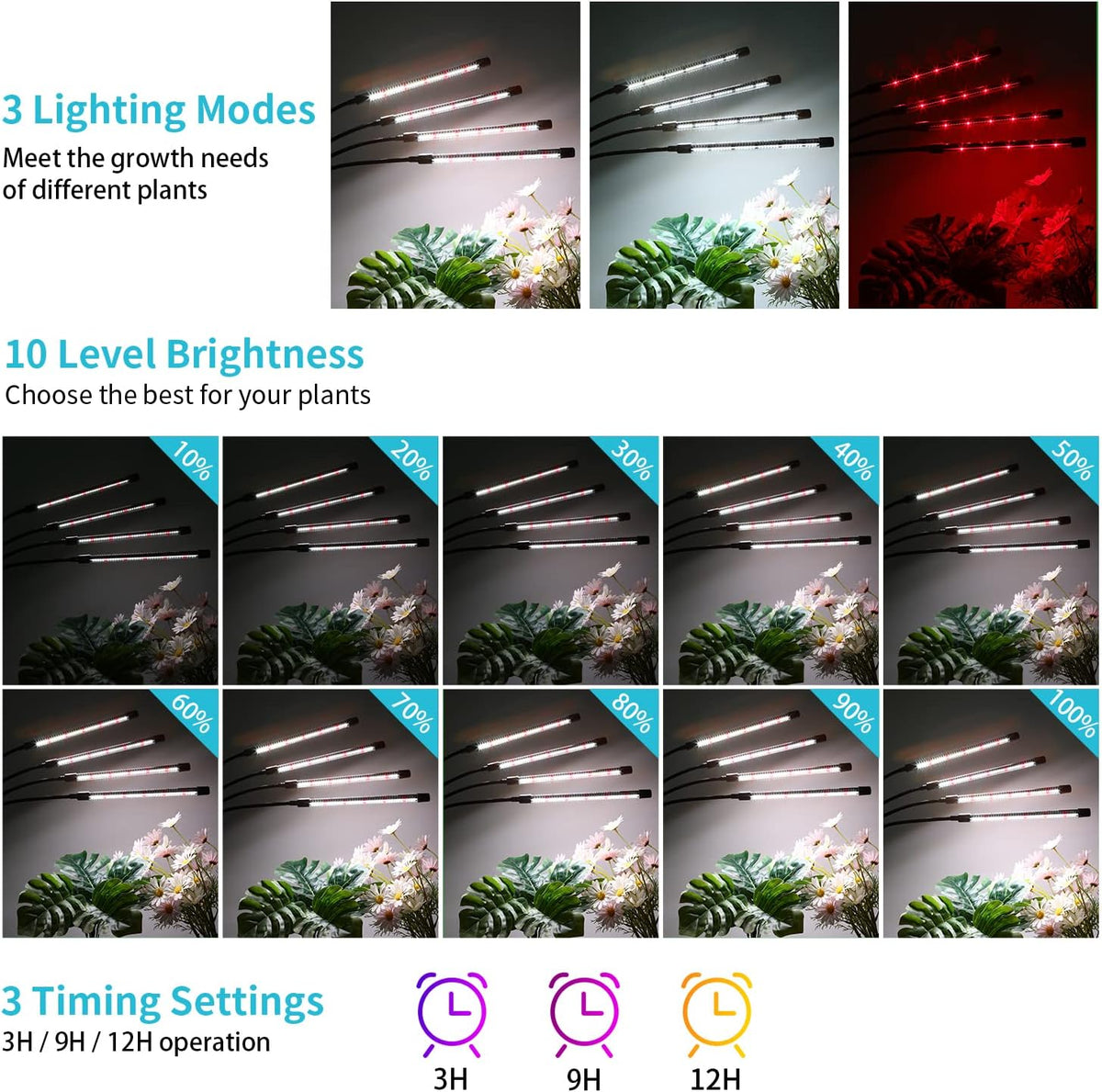 Clip-On LED Grow Lights with Timer, 2 Pack